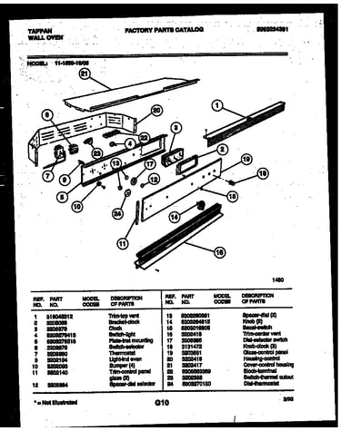 Control panel