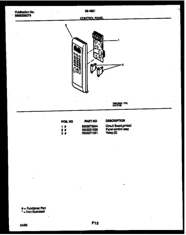 Control panel