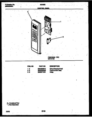 Control panel