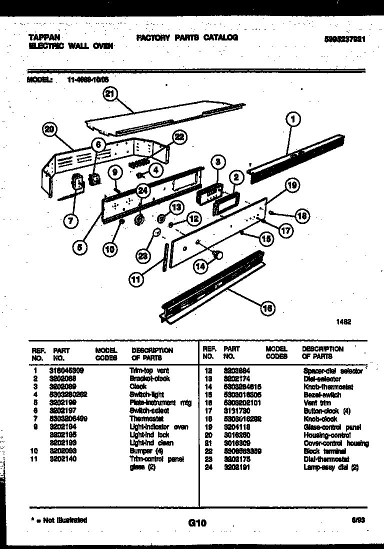 Control panel