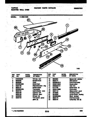 Control panel
