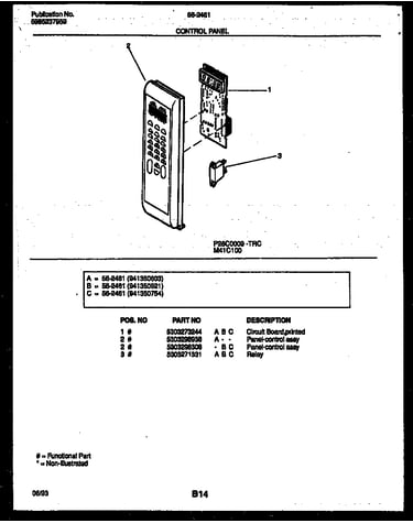 Control panel