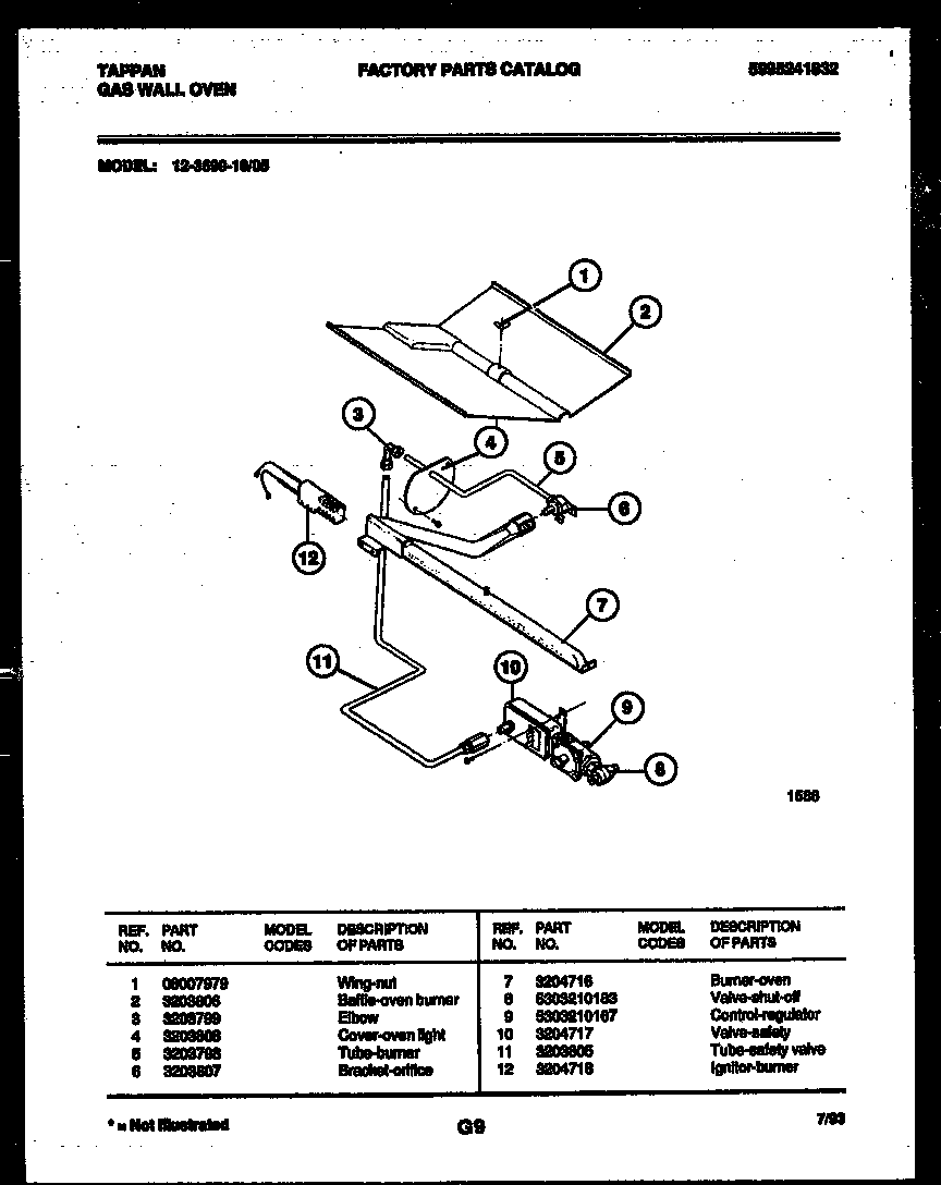 Gas control