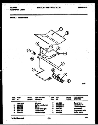 Gas control