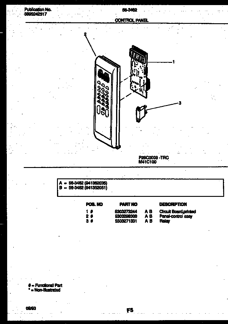 Control panel
