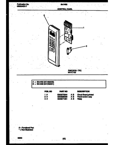 Control panel