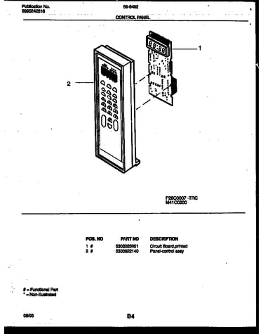 Control panel