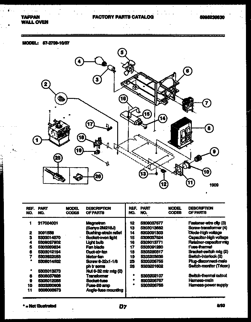 Power control