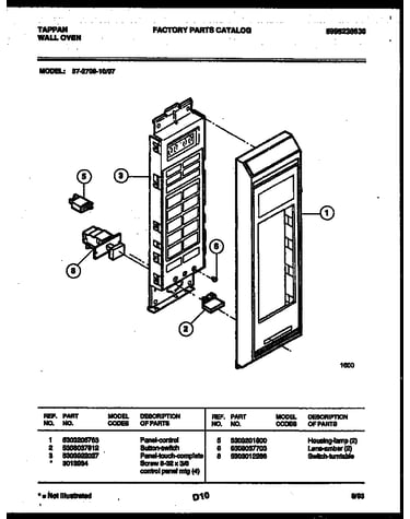 Control panel