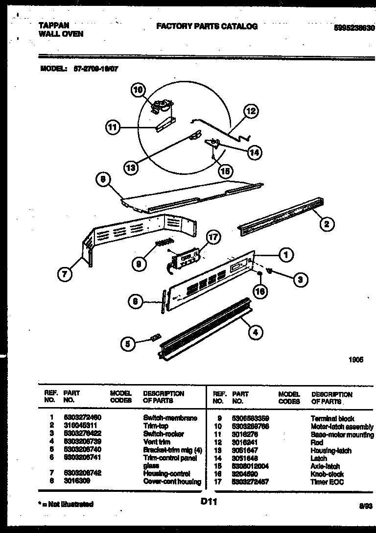 Control panel