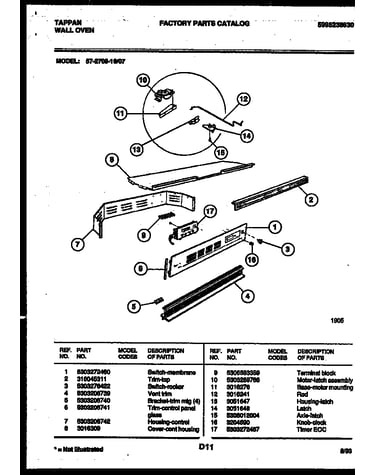 Control panel