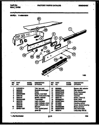 Control panel