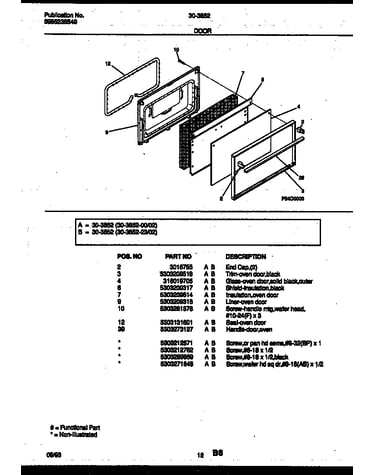 Door parts