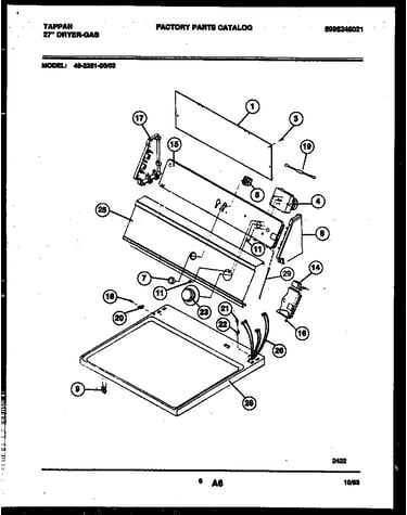 Console and control parts