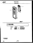 Control panel