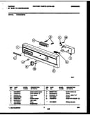 Console and control parts