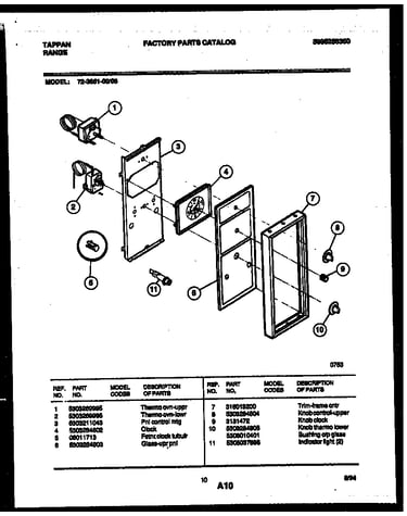 Control panel