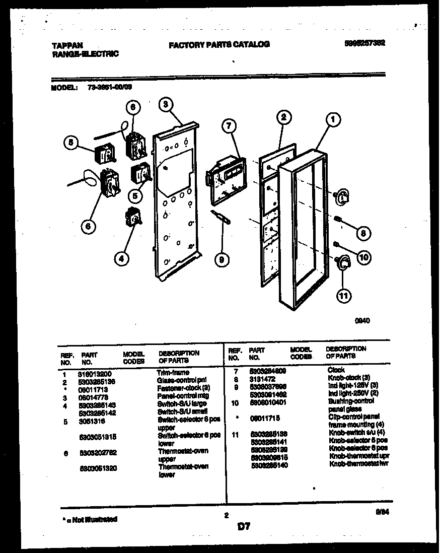 Control panel
