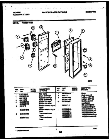 Control panel