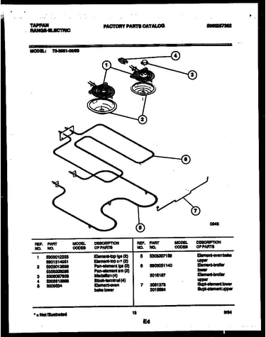 Broiler parts