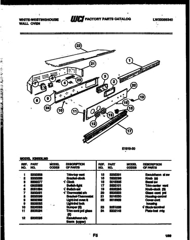 Control panel