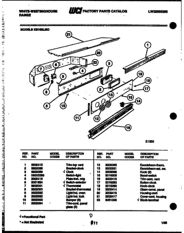 Control panel