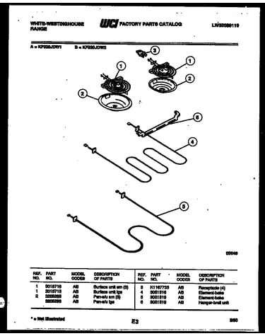 Broiler parts