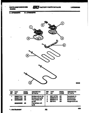 Broiler parts