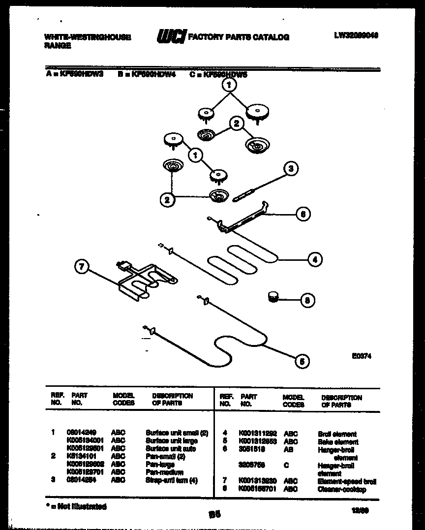 Broiler parts