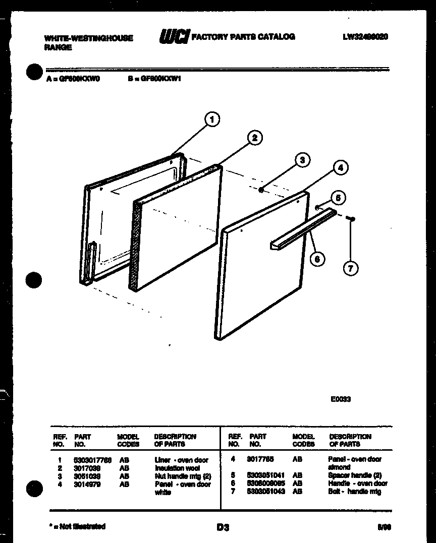 Door parts