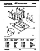 System parts