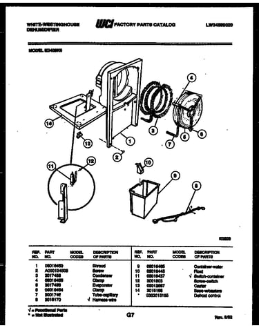 Water and condensing parts