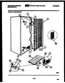 System and automatic defrost parts