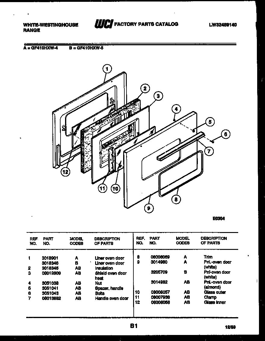 BODY PARTS