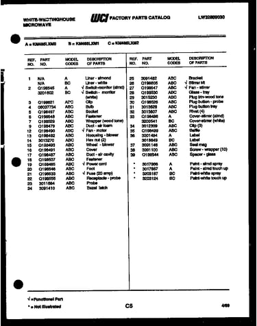 Parts list