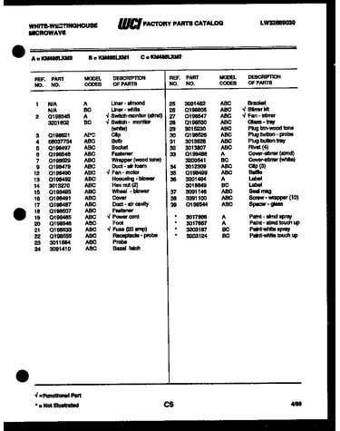 Parts list