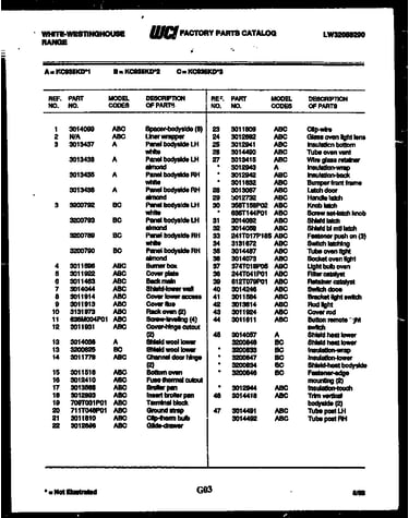 Body parts list