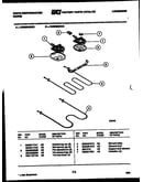 Broiler parts