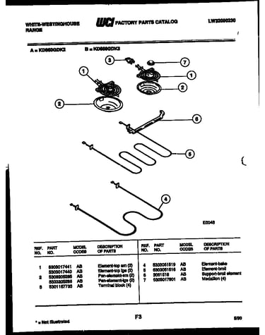 Broiler parts