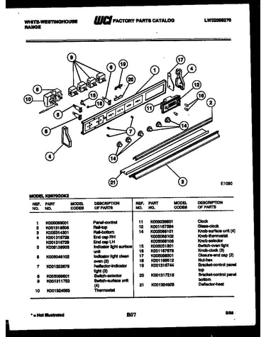 Control panel