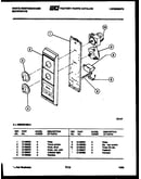 Panel control
