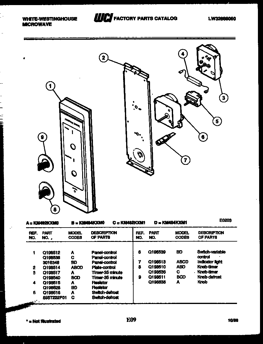 Control panel