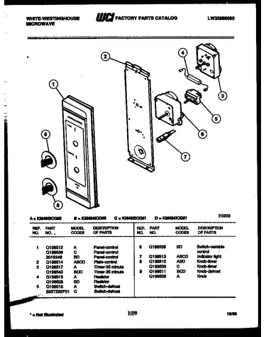 Control panel