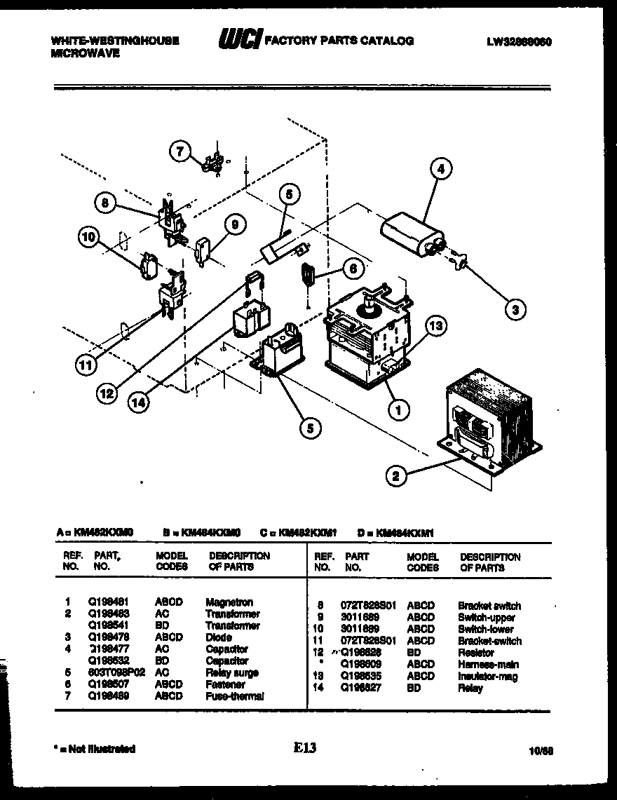 Power control