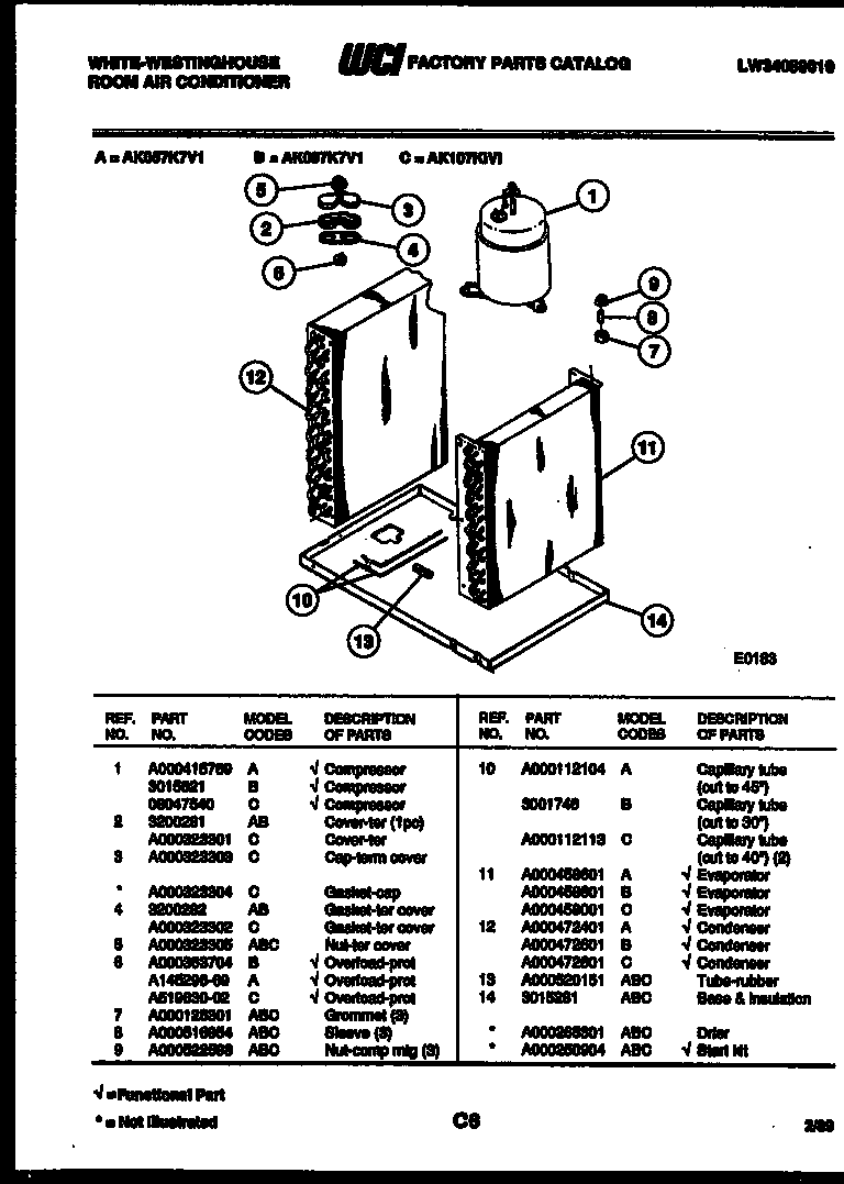 System parts
