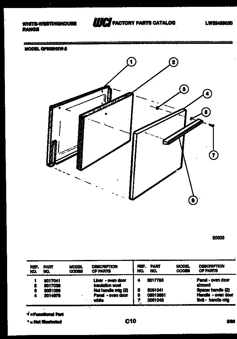 Door parts