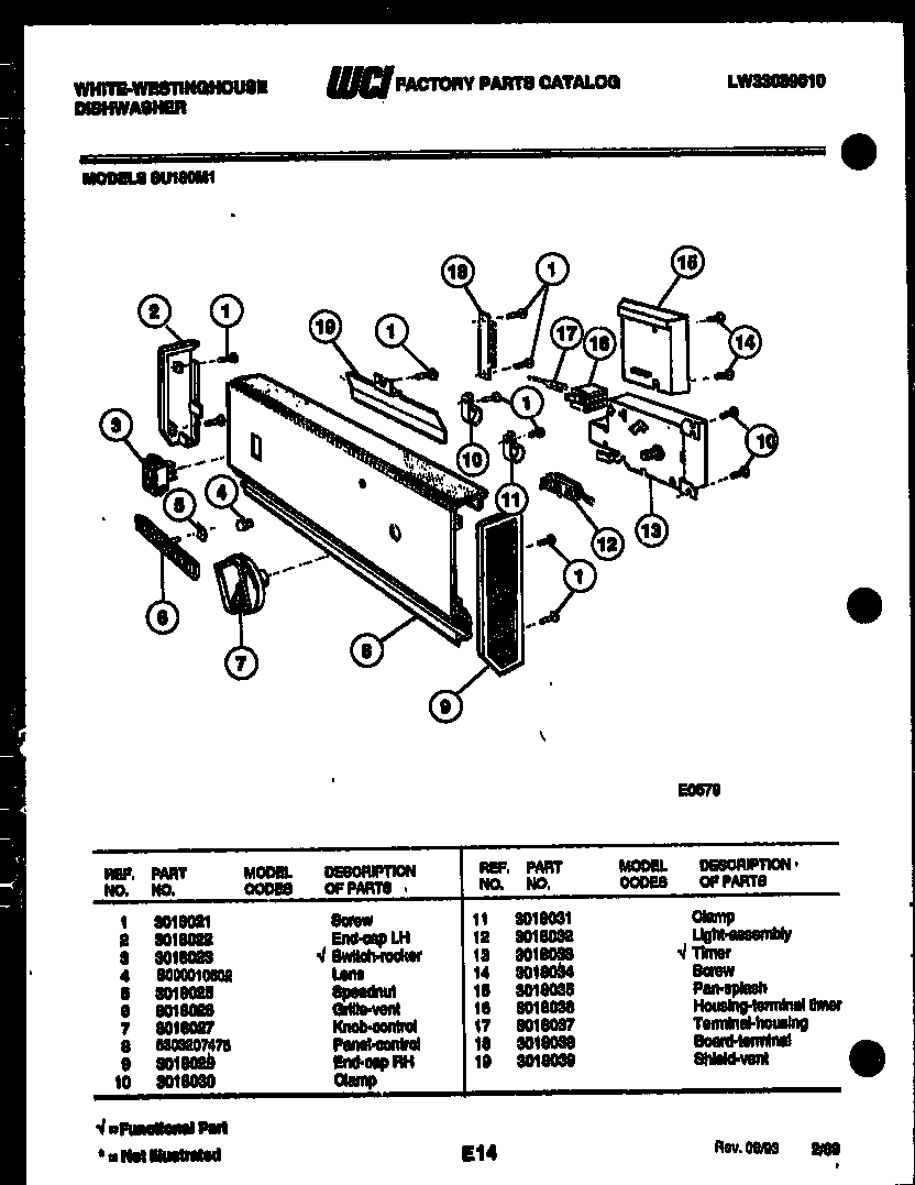 Console and control parts