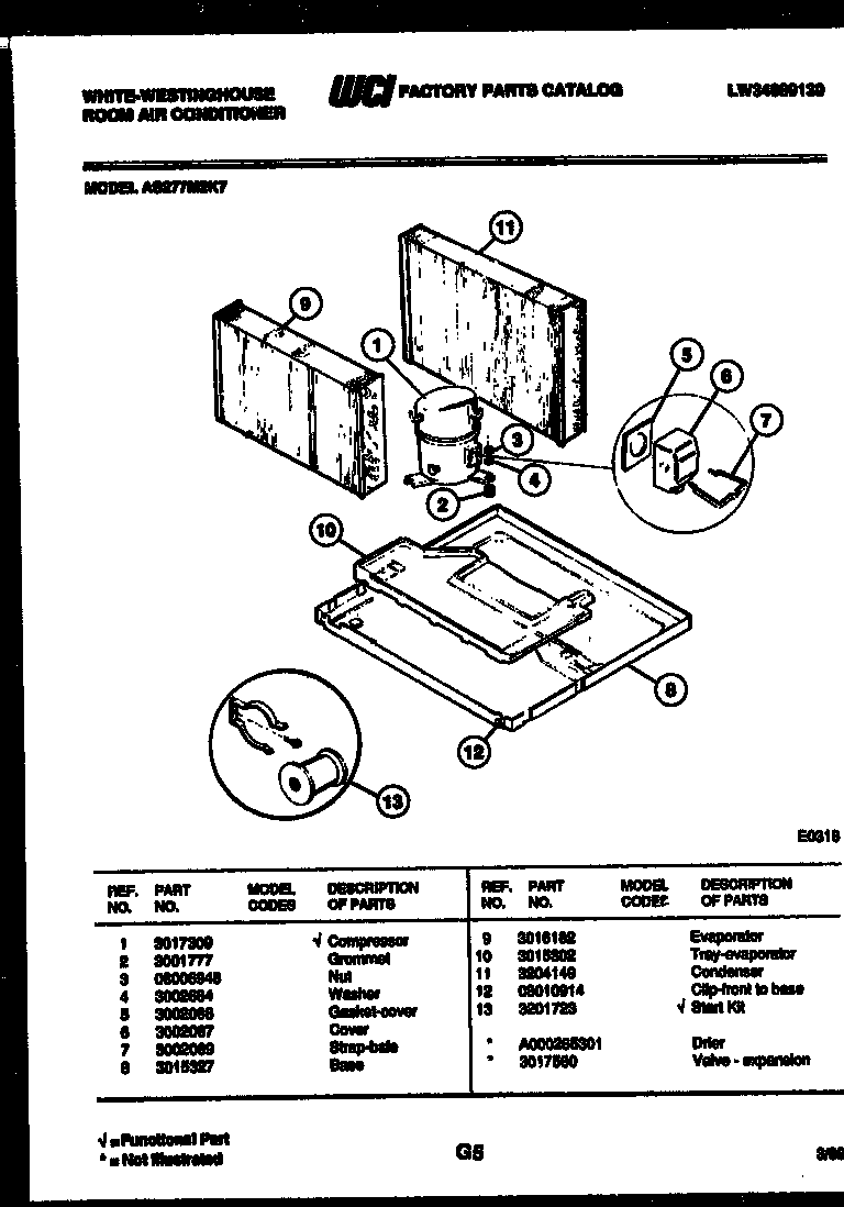 System parts