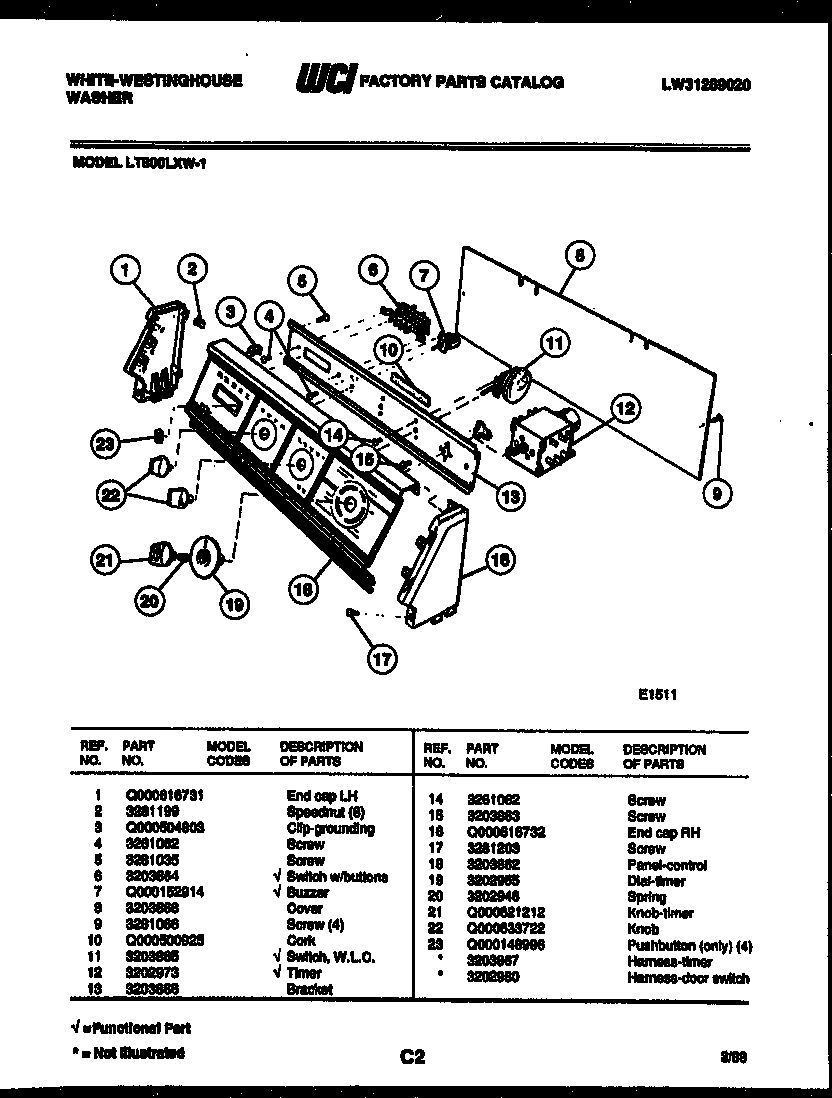 Console and control parts