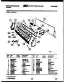 Console and control parts
